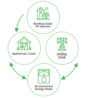 net-metering